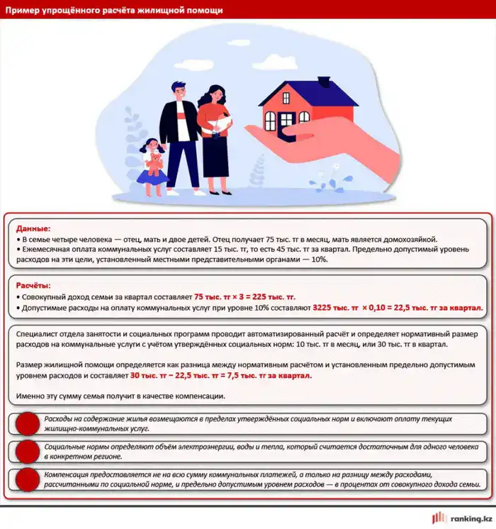 ЖИЛИЩНАЯ ПОМОЩЬ В РК: КАК МАЛООБЕСПЕЧЕННЫЕ СЕМЬИ ПОЛУЧАЮТ КОМПЕНСАЦИЮ ПО КОММУНАЛЬНЫМ ПЛАТЕЖАМ? (5)