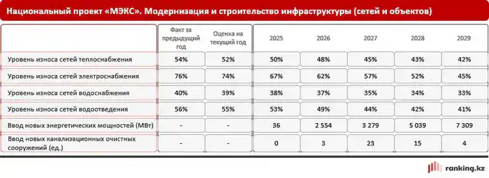 Износ коммунальной инфраструктуры и тарифная политика: Казахстан и мир (2)