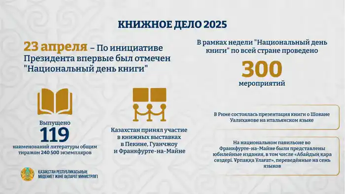 Казахстан активно продвигает культуру чтения и поддержку национальной литературы Астане