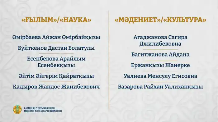 Обладатели гранта для талантливой молодежи 2025 Астане