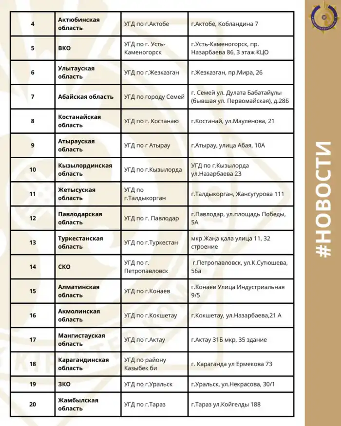 Предприниматели получат бесплатную помощь от бухгалтеров с 5 января 2026 года Астане
