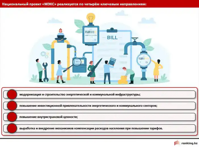 Износ коммунальной инфраструктуры и тарифная политика: Казахстан и мир (4)