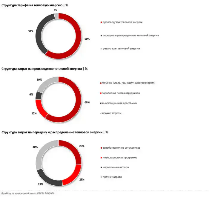 Как формируются тарифы на коммунальные услуги? (2)