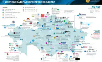 Казахстан открывает 40 филиалов зарубежных университетов: цель — 100 тысяч иностранных студентов к 2029 году