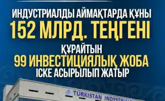 Рост инвестиционной активности в Туркестанской области: 99 проектов на 152 млрд тенге способствуют развитию промышленности