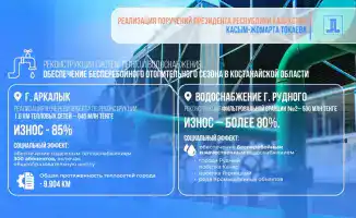 Костанайская область 2 2 миллиарда тенге на модернизацию теплосетей