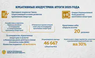 Креативные индустрии Казахстана: открытие хабов по всей стране и их влияние на экономику