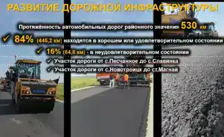 Стабильное экономическое развитие Карабалыкского района: рост доходов и успешные проекты