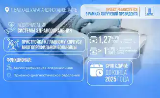 Инвестиции в здравоохранение Балхаша: 7,5 млрд тенге на новые медицинские учреждения улучшат доступ к качественной помощи