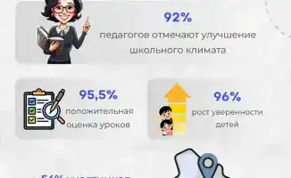 В стране проведено более 1,4 млн уроков «Личной безопасности», 90% детей признают их полезными для защиты в реальном и цифровом мире