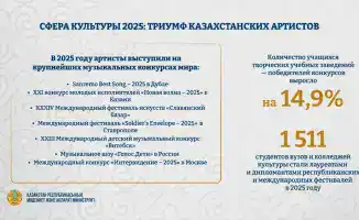 Казахстанские артисты: звезды на мировой арене 2025!