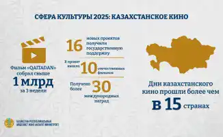 Казахстанское кино в 2025 году: международные успехи и новые горизонты развития