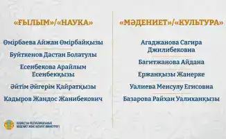 Обладатели гранта для талантливой молодежи 2025