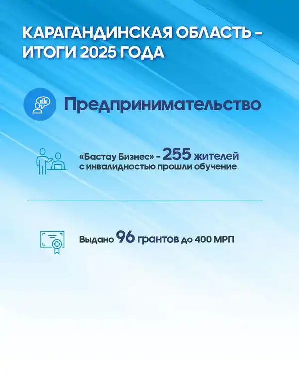 В Карагандинской области госпрограммы помогают людям с инвалидностью работать и учиться (5)