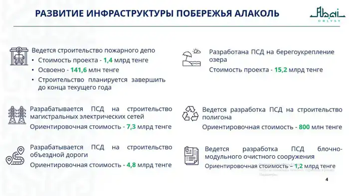 В области Абай ведется системная работа по развитию инфраструктуры побережья озера Алаколь (10)