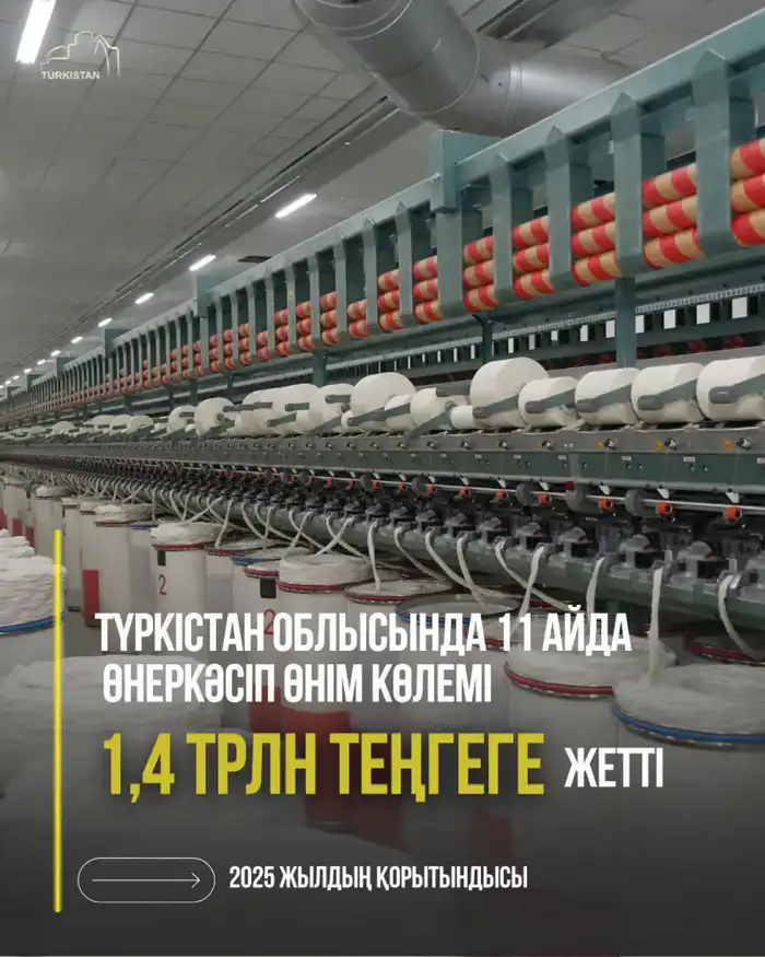Рост объёма промышленного производства в Туркестанской области на 12,5%: новые инвестиции и их влияние на экономику региона Астане