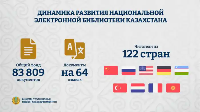 700 тысяч читателей: библиотека без границ! Астане