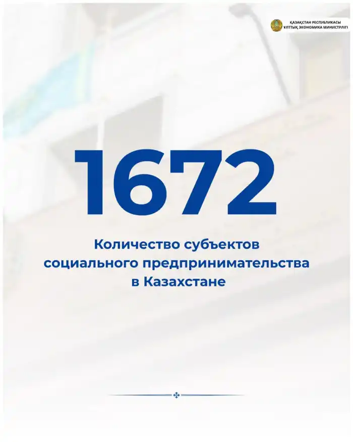 Рост числа социальных предпринимателей в Казахстане: 1 672 субъекта в 2025 году Астане