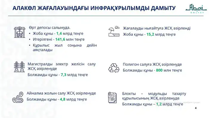 В области Абай ведется системная работа по развитию инфраструктуры побережья озера Алаколь (4)