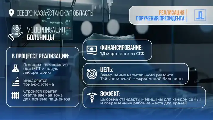 Капремонт больницы в Тайынше на 1,3 млрд тенге Астане