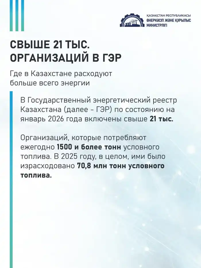 Энергетическое потребление в Казахстане: анализ 21 тыс. организаций в Государственном энергетическом реестре Астане