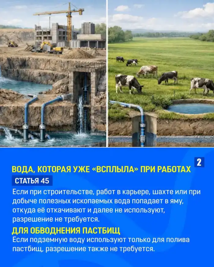 ЗАКОН И ПОРЯДОК: самовольная добыча подземных вод: в каких случаях это нарушение закона? (2)
