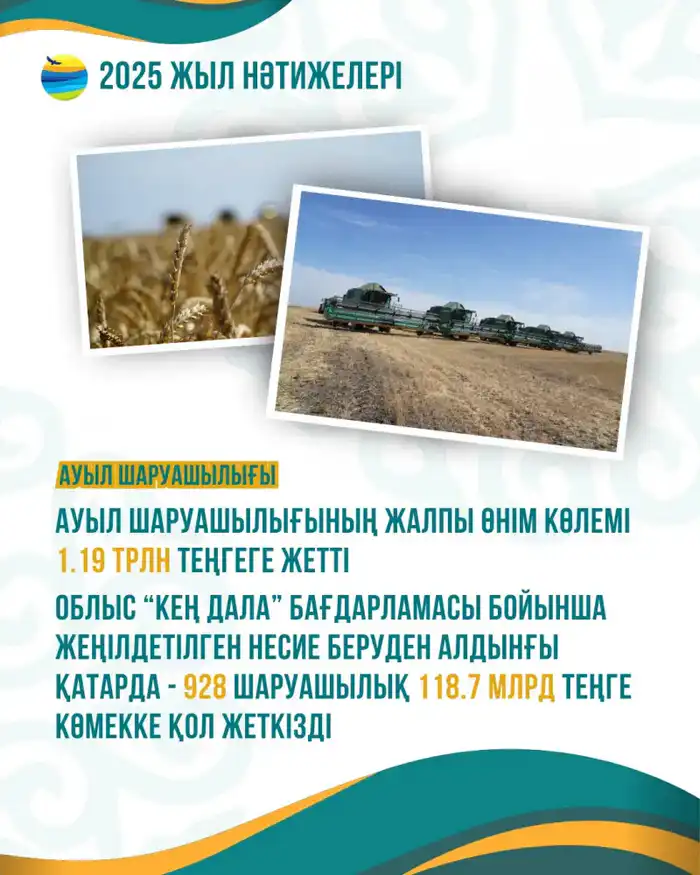 Акмолинская область в 2025 году подтвердила статус ведущего аграрного региона страны (4)