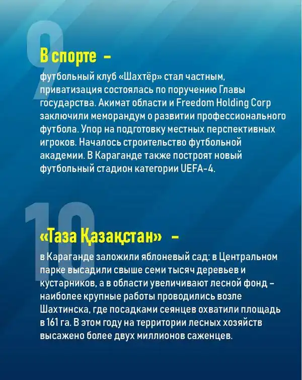 10 достижений Карагандинской области в 2025 году (9)