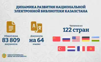 700 тысяч читателей: библиотека без границ!