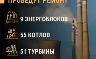 Возрождение энергетических гигантов: в Казахстане обновят 9 энергоблоков, 55 котлов и 51 турбину в 2026 году