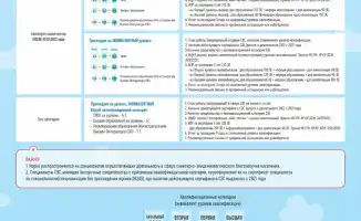 Новые горизонты квалификаций: как свежий ветер перемен преобразит санитарно-эпидемиологическую службу