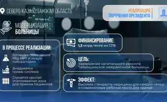 Капремонт больницы в Тайынше на 1,3 млрд тенге