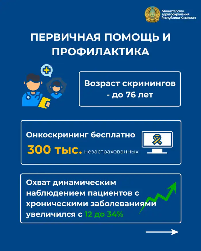 Изменения в системе здравоохранения России рост продолжительности жизни и снижение смертности Астане