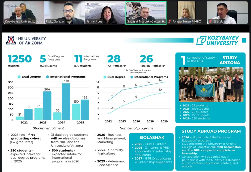 Казахстан и Университет Аризоны: пример модели международной научной интеграции (3)