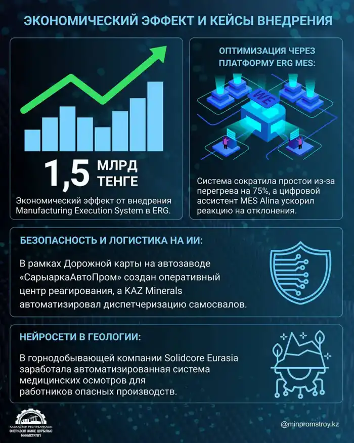 Дорожная карта в действии: как искусственный интеллект меняет промышленность Казахстана (2)