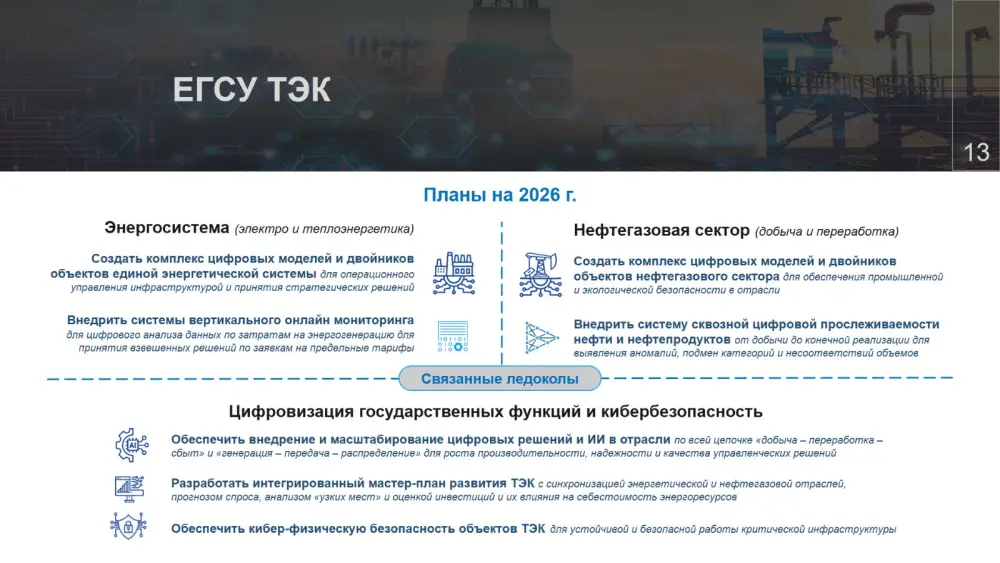 Цифровизация энергетики России: новые технологии на подходе Астане