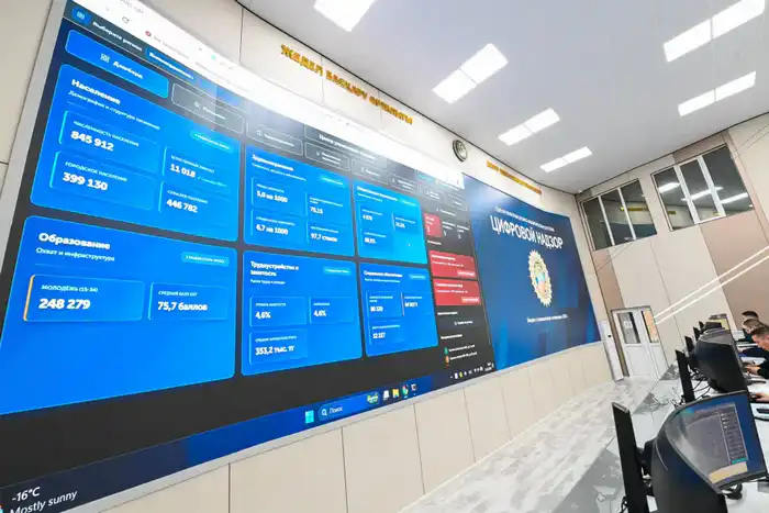 Кызылорда: безопасность под контролем новых технологий! Астане