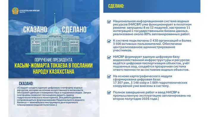 Создание Национальной информационной системы водных ресурсов в Казахстане для мониторинга водных ресурсов Астане