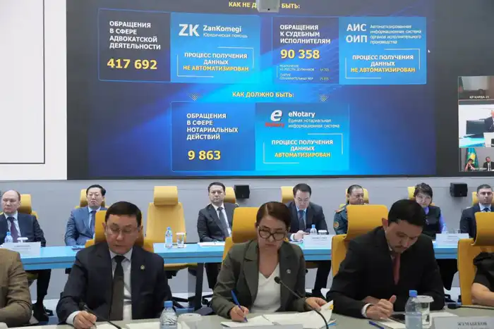 Итоги работы с обращениями граждан 2025 Астане