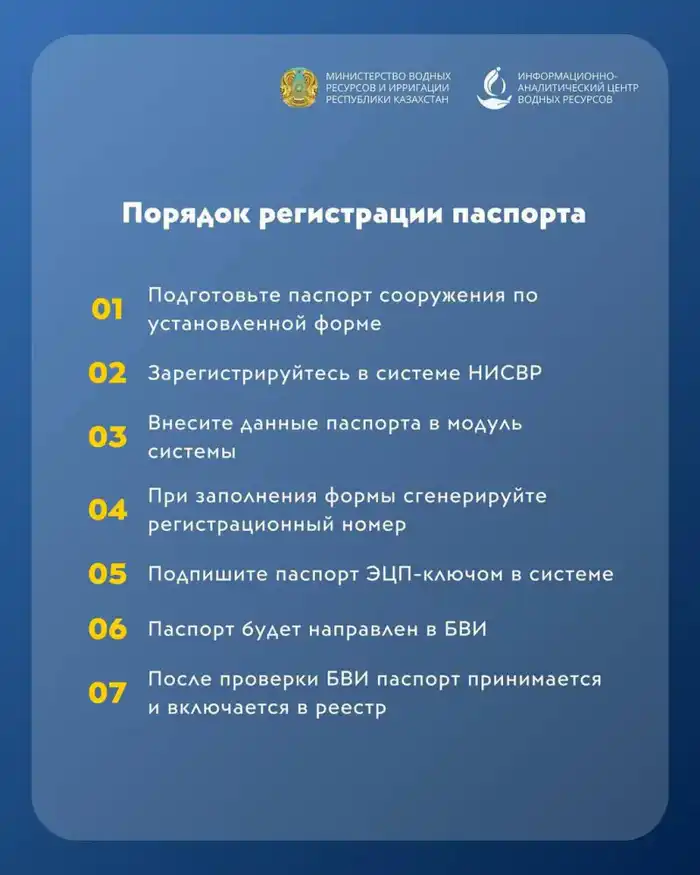 Реестр водохозяйственных и гидротехнических сооружений ответственность собственников Астане