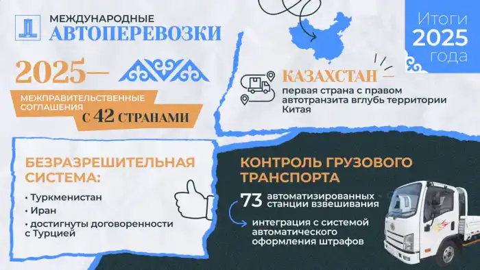 Влияние новых соглашений Казахстана на международные автоперевозки и будущее логистики Астане