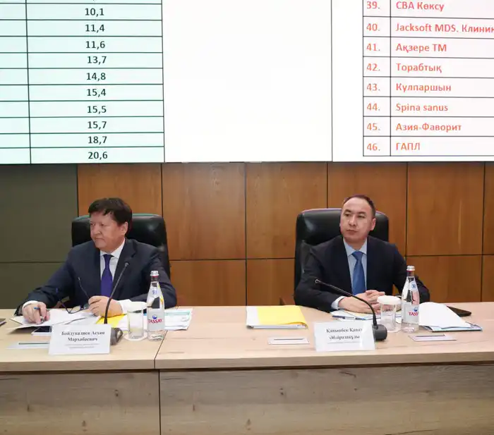 36 новых медицинских объектов в Туркестанской области Астане