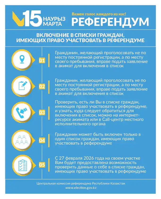 Как проверить себя в списках участников референдума (3)