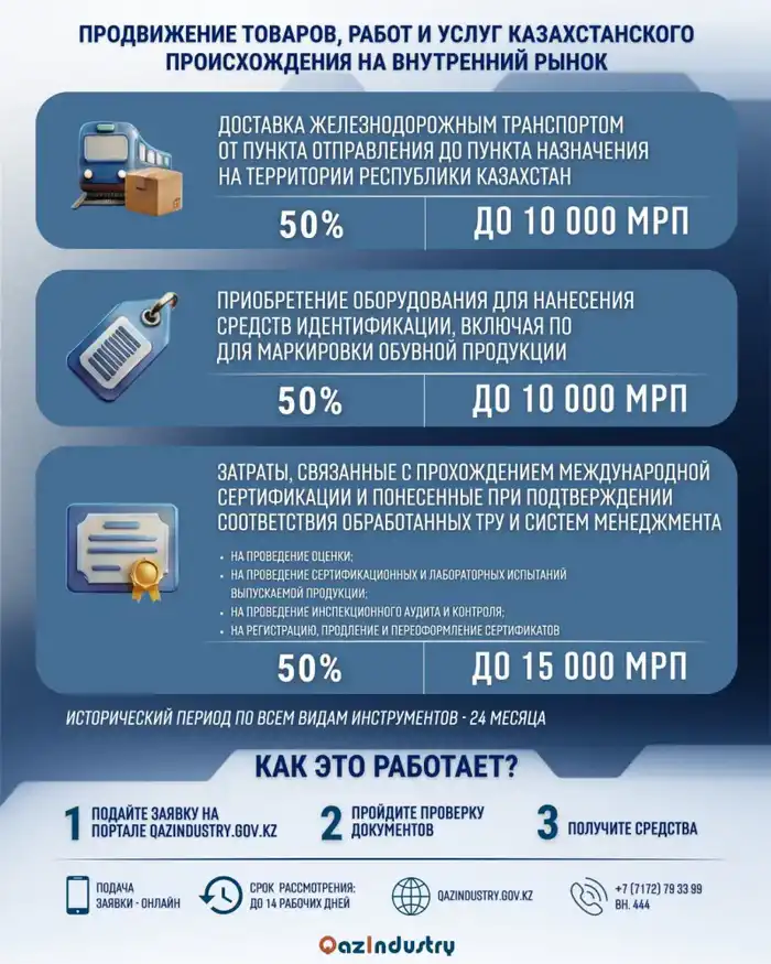 Новые возможности для казахстанских производителей: возмещение затрат на международную сертификацию и транспортировку товаров Астане