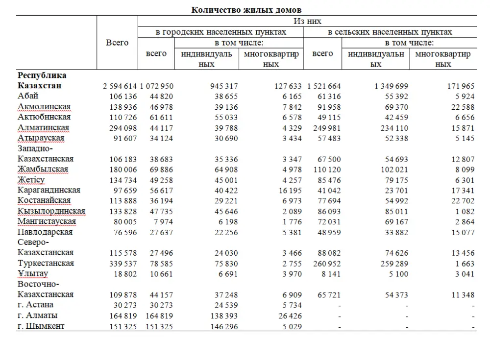 Площадь жилфонда увеличилась на 13 млн м2 (2)