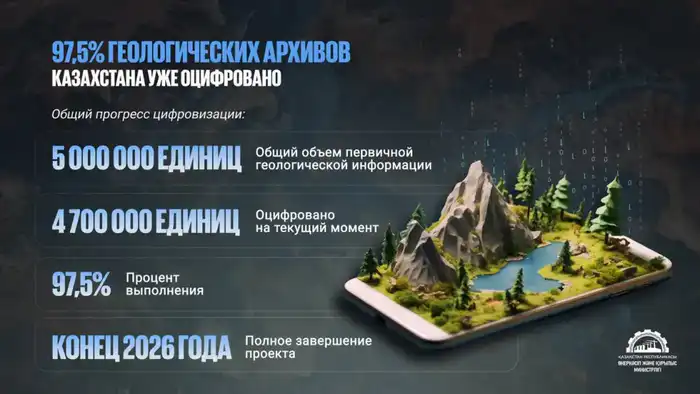 В Казахстане оцифровано 97,5% геологических материалов: полное завершение работ запланировано до конца 2026 года (2)