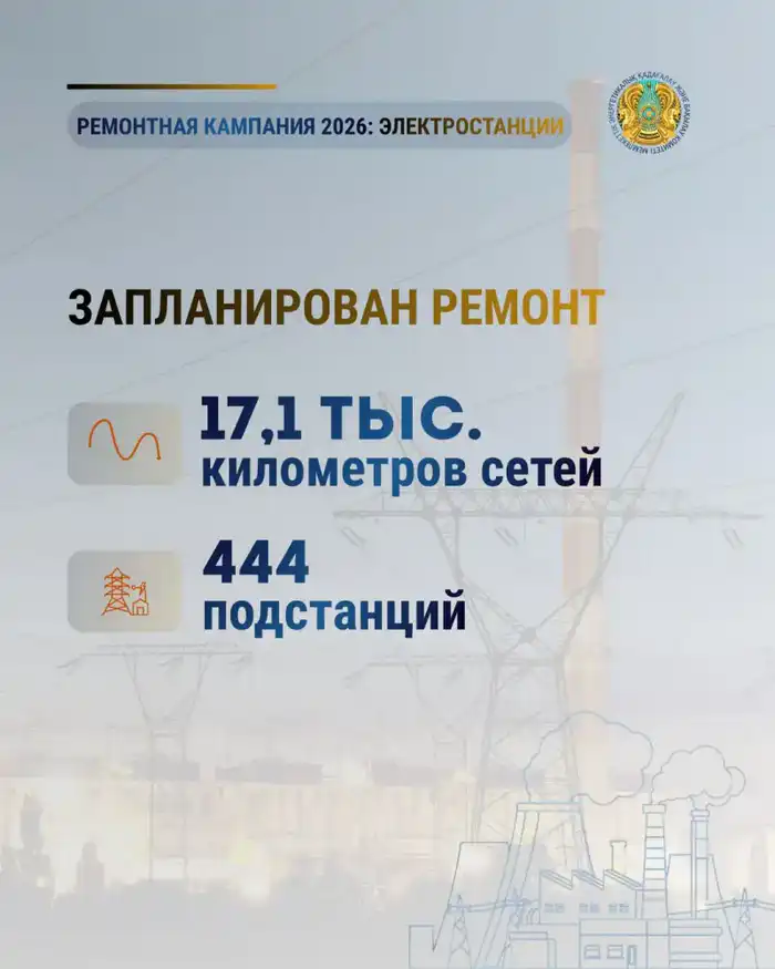 17 тысяч км электросетей и 377 км тепловых сетей обновят в этом году (2)