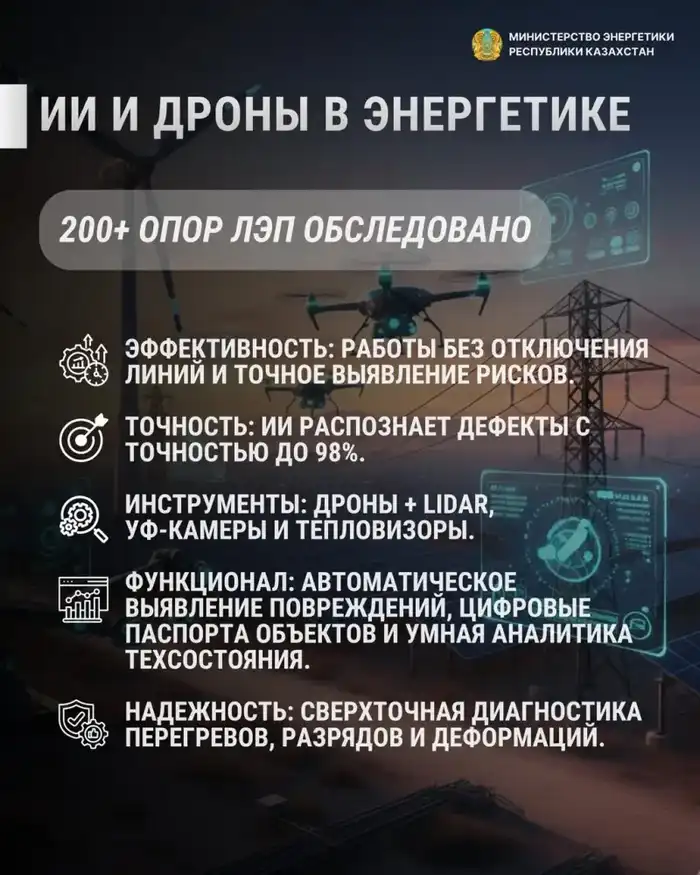 Внедрение ИИ и дронов в диагностику энергообъектов: повышение надежности энергоснабжения в Казахстане Астане