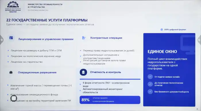 Цифровизация недропользования в Казахстане Астане