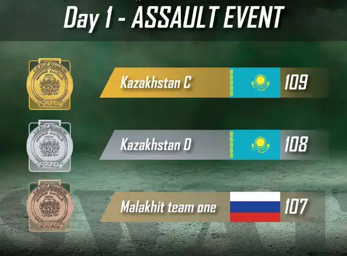 В первый день соревнований UAE SWAT CHALLENGE-2026 сразу две наши команды поднялись на пьедестал почёта (4)